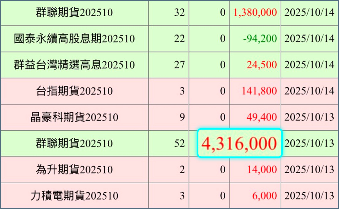 小哥真實對帳單 1